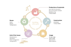 Diseño de casa eficiente en energía