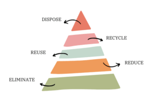 REDUCE. REUTILIZA. RECICLA.